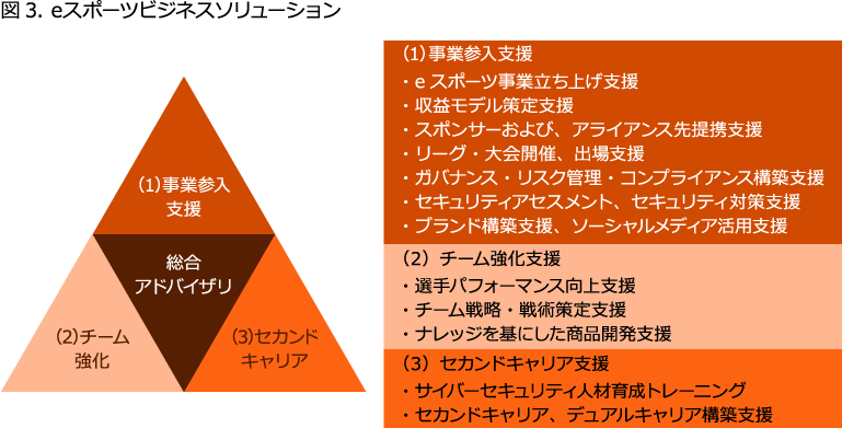 Pwcが考えるeスポーツビジネスとは Pwc Japanグループ
