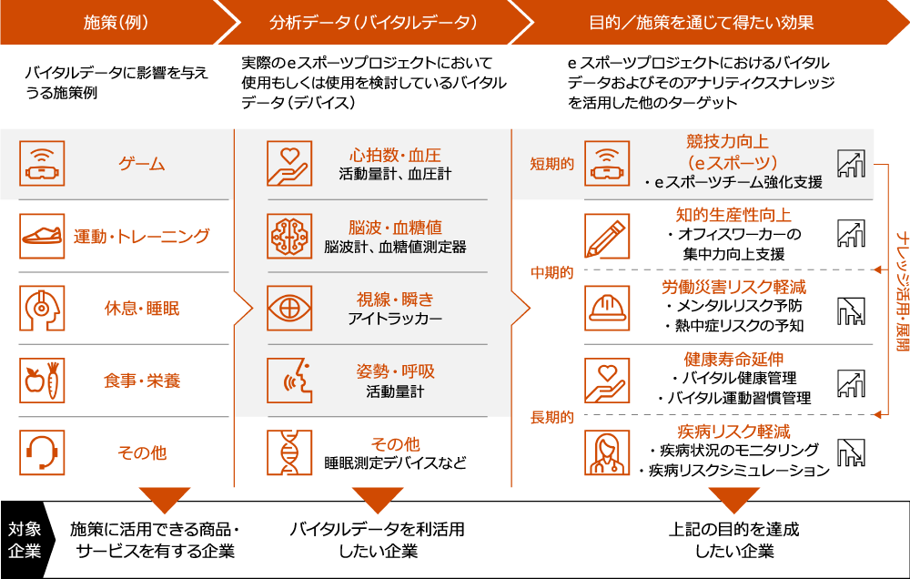 Eスポーツ パフォーマンス アナリティクス Pwc Japanグループ