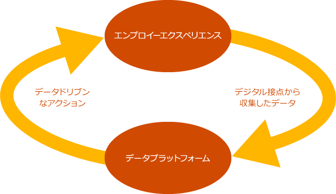 従業員セルフサービス