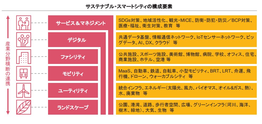 インフラファイナンス Pwc Japanグループ
