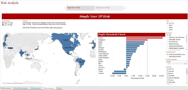 Country By Country Reporting Analyzer CbCR Analyzer PwC Japan country-by-country-reporting-analyzer-cbcr-analyzer-pwc-japan