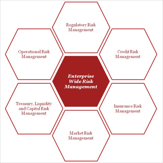 Market Risk Management