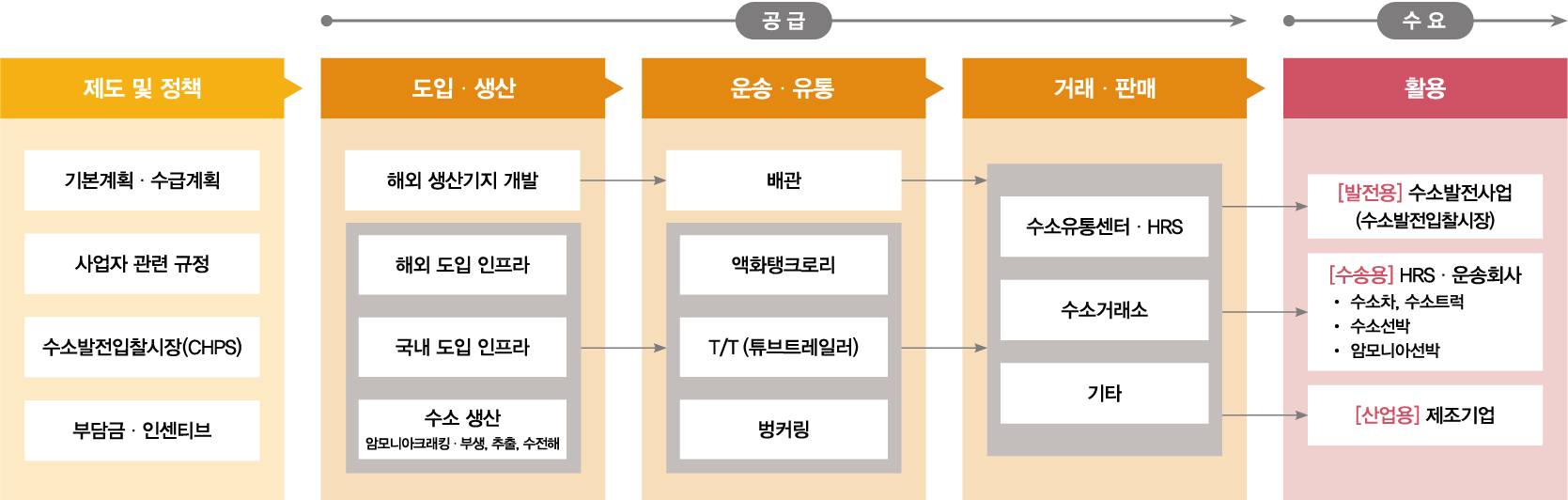 Hydrogen : 삼일회계법인