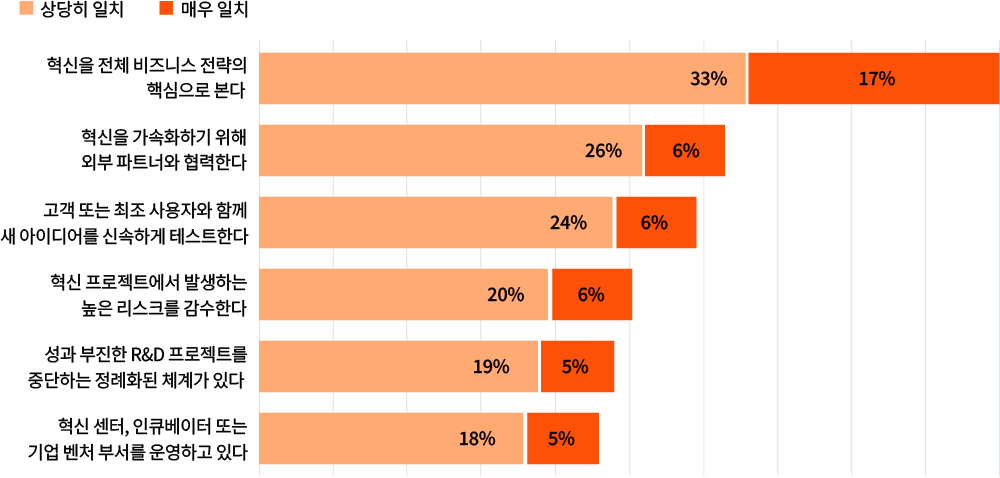 PwC’s 29th Global CEO Survey | 삼일PwC
