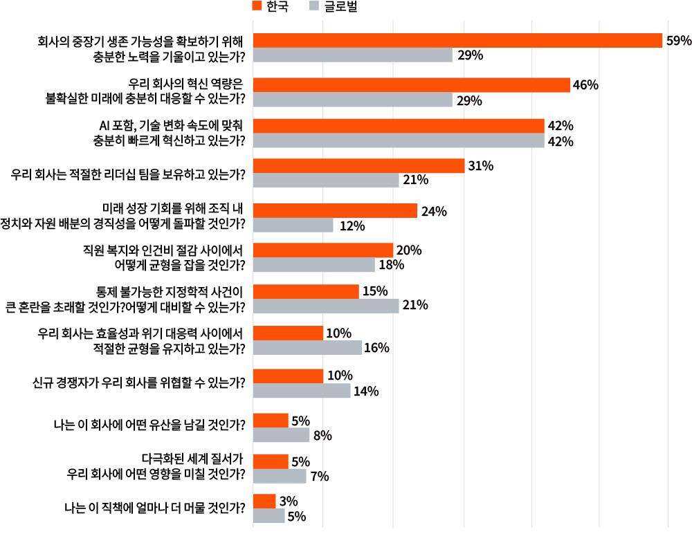 PwC’s 29th Global CEO Survey | 삼일PwC
