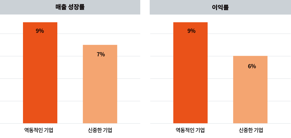 PwC’s 29th Global CEO Survey | 삼일PwC