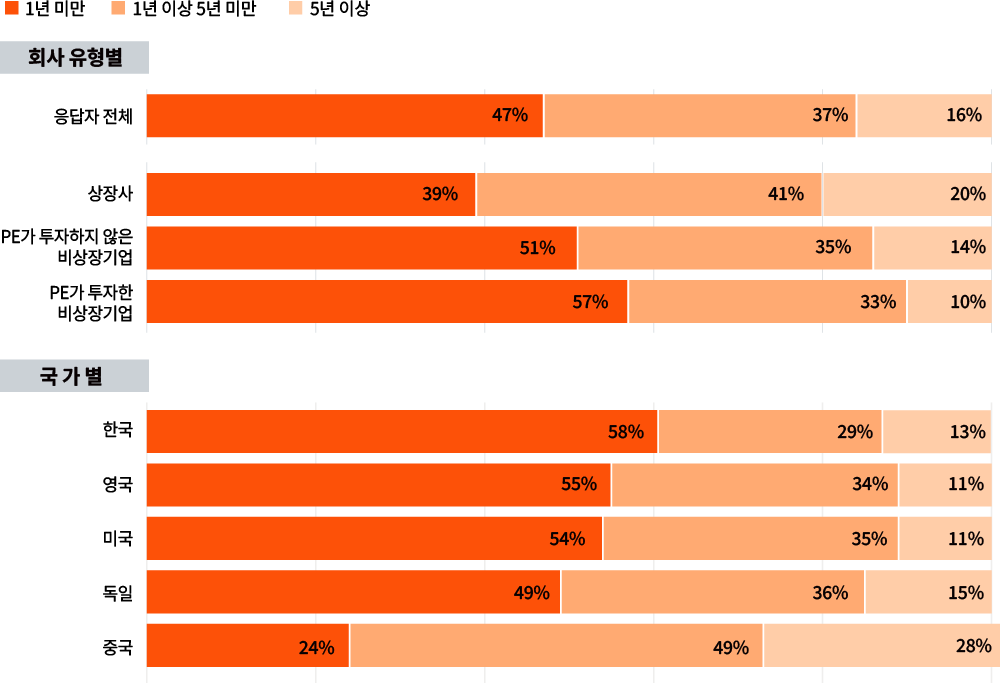 PwC’s 29th Global CEO Survey | 삼일PwC