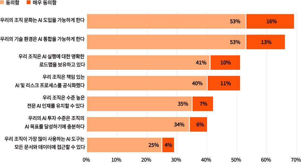 PwC’s 29th Global CEO Survey | 삼일PwC