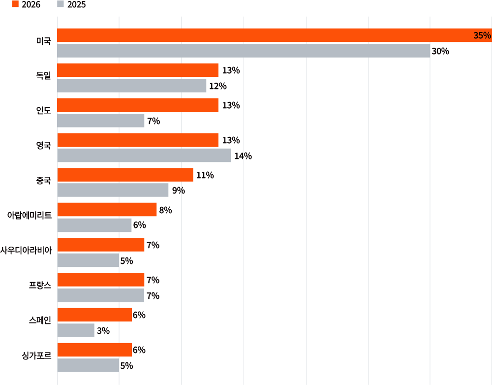 PwC’s 29th Global CEO Survey | PwC컨설팅