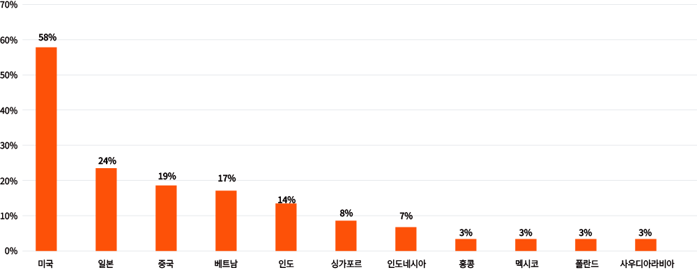 PwC’s 29th Global CEO Survey | 삼일PwC