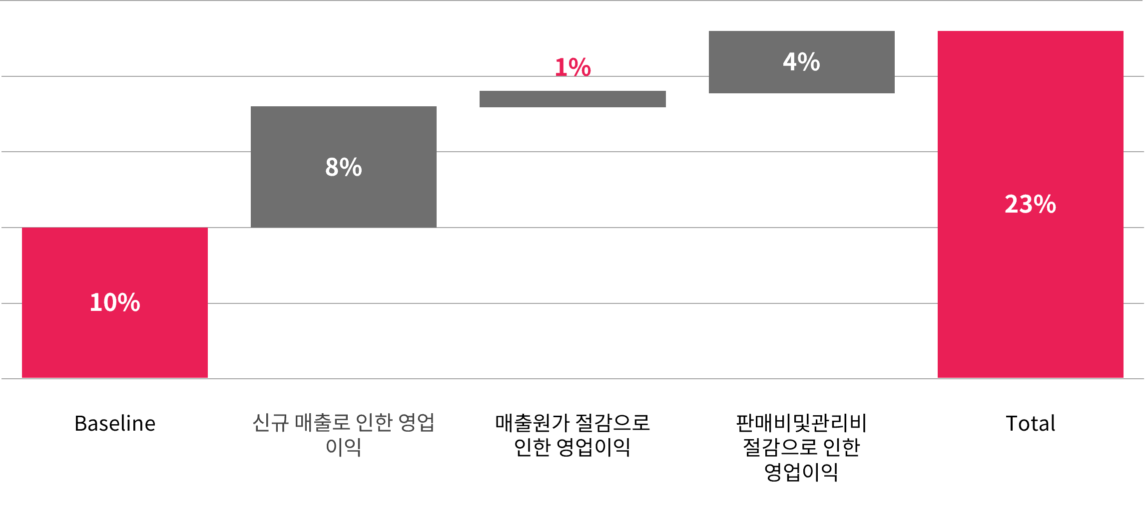 102 생성형 AI 이해 단락 1 이미지 4
