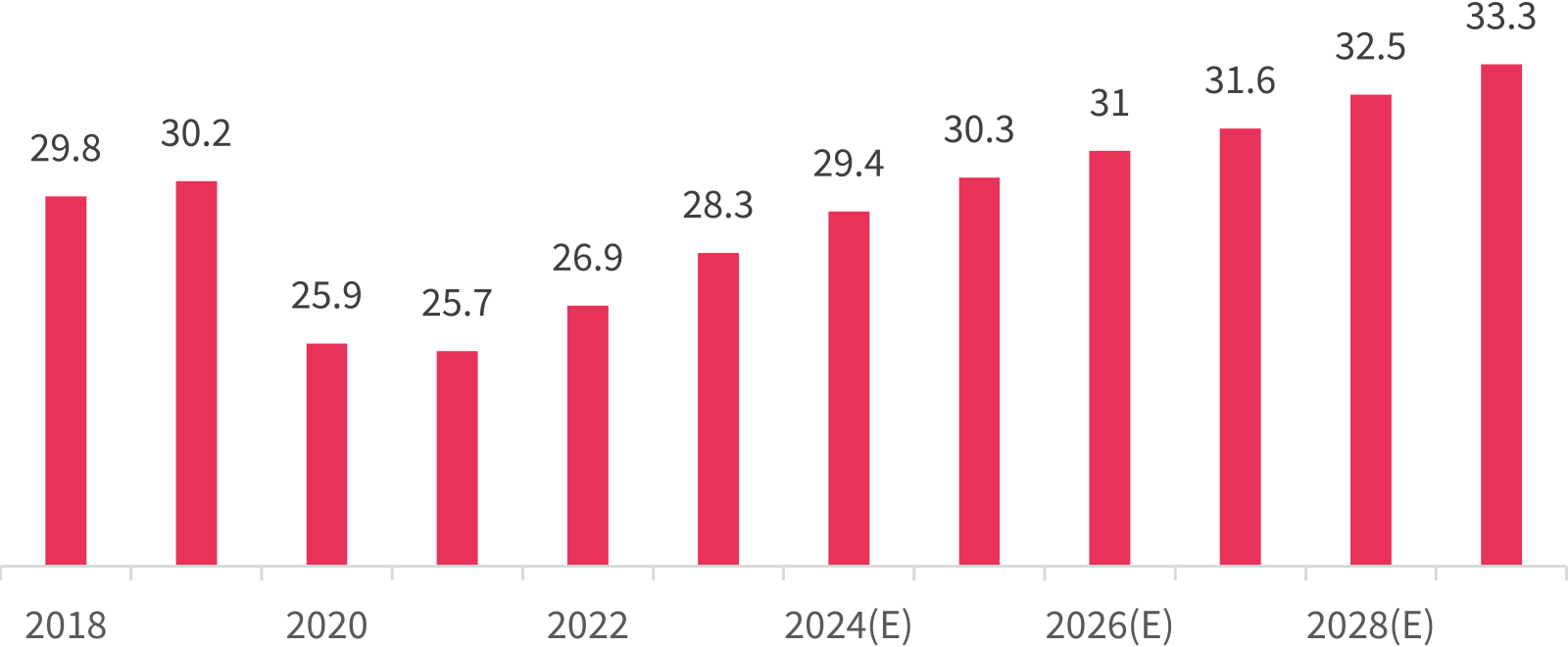 K-뷰티 산업 현황 및 회계·세무 Guidebook
