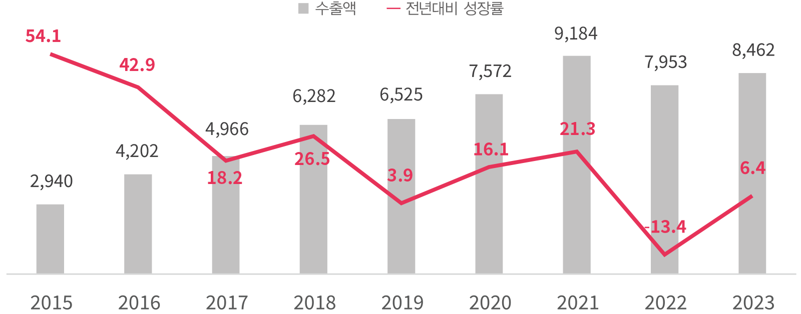 K-뷰티 산업 현황 및 회계·세무 Guidebook