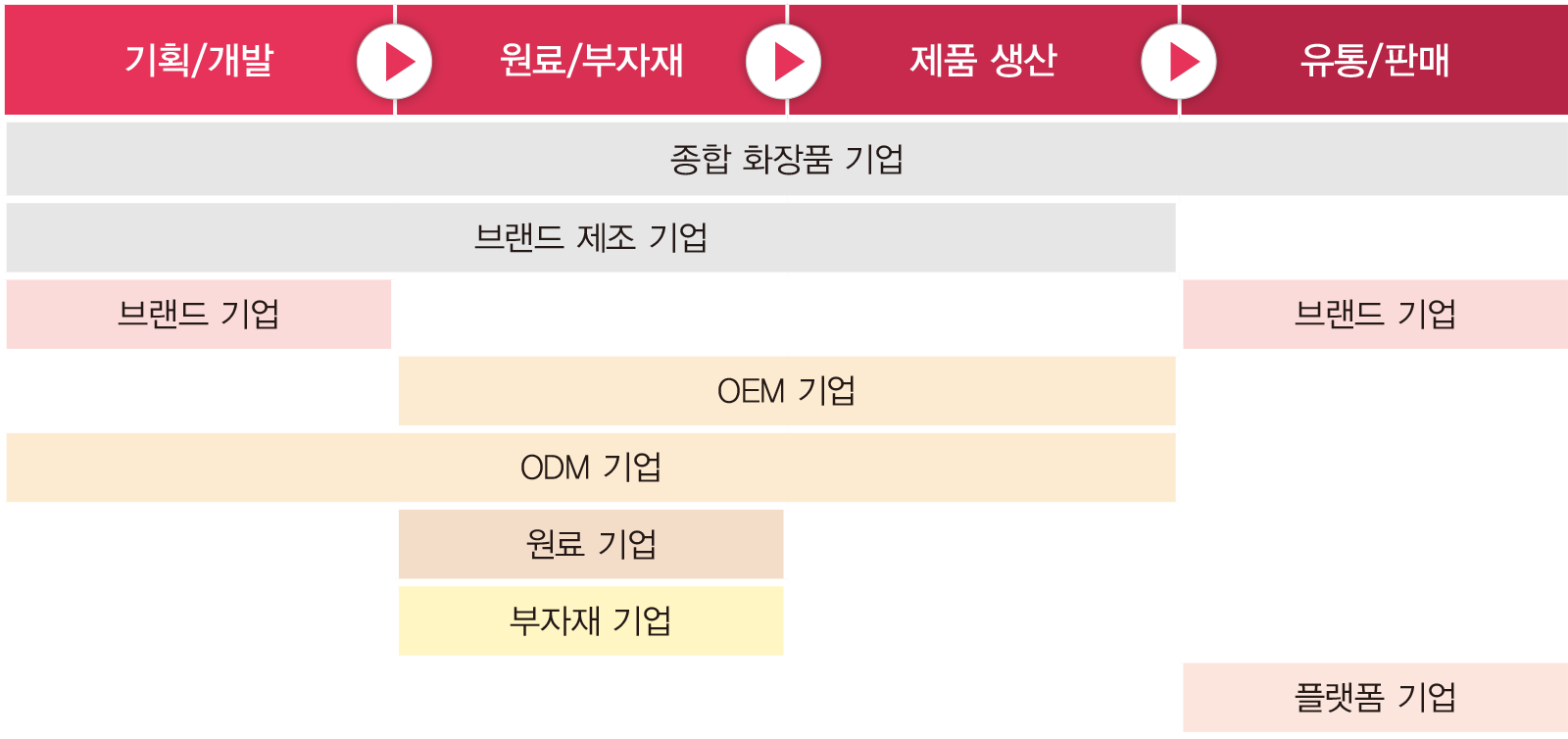 K-뷰티 산업 현황 및 회계·세무 Guidebook