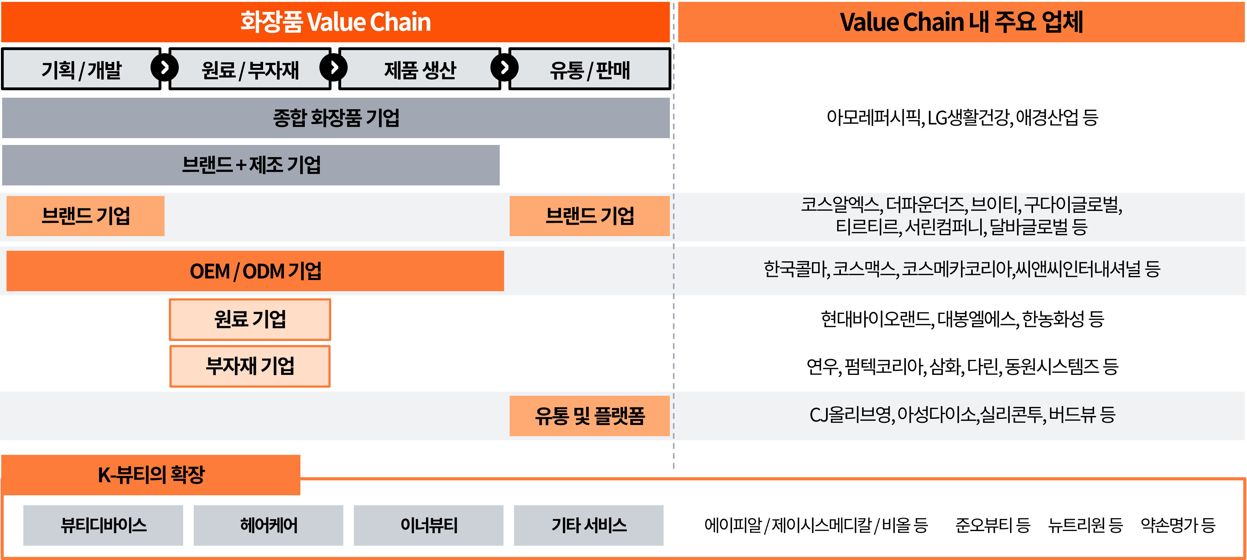 K-뷰티 밸류체인의 전략적 결합과 M&A 동향 | 삼일PwC