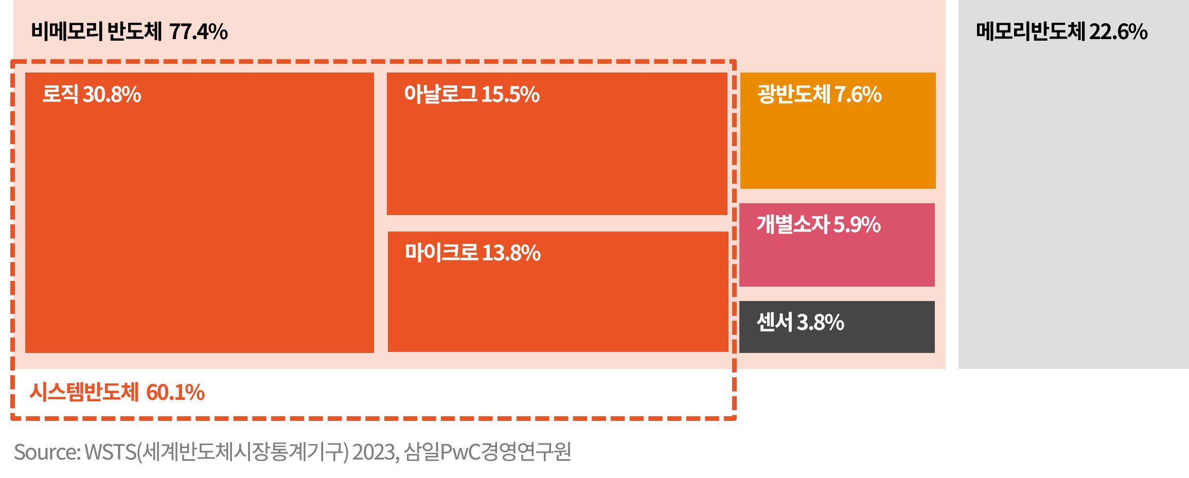 글로벌 패권전쟁의 중심에 선 반도체 산업 : 삼일회계법인