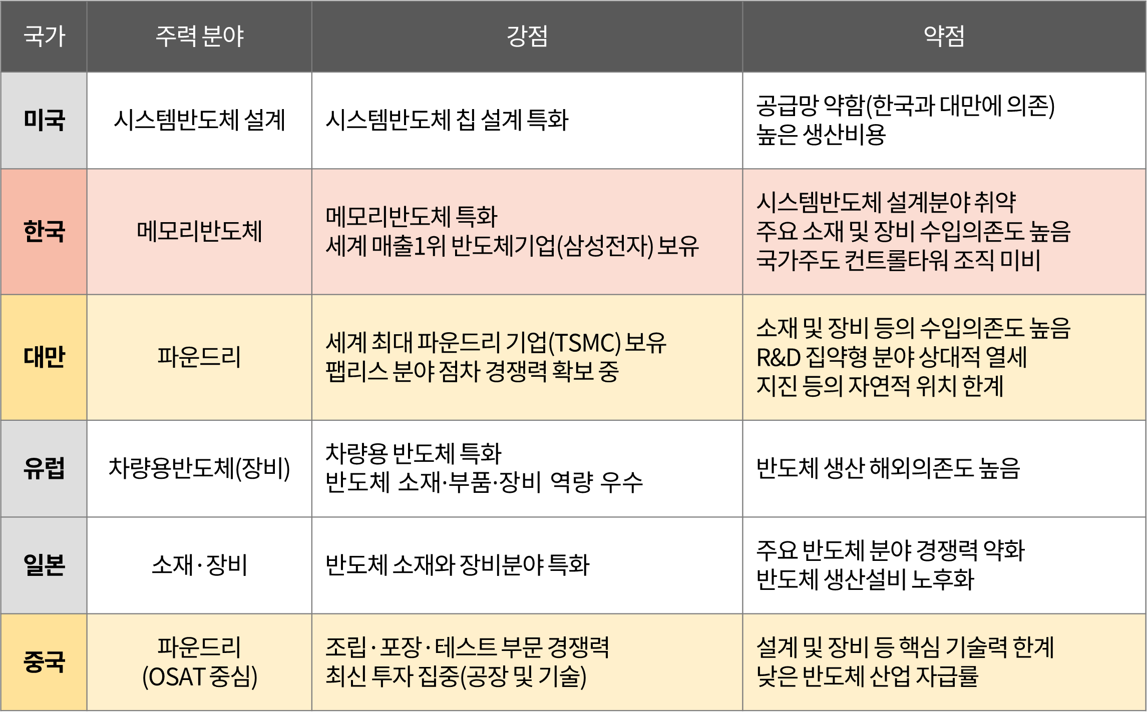 글로벌 패권전쟁의 중심에 선 반도체 산업 : 삼일회계법인