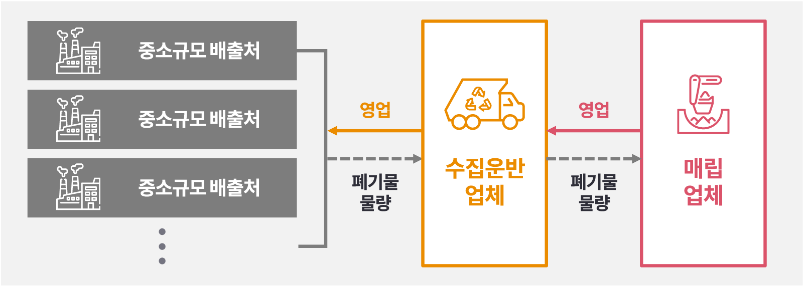 환경 폐기물 시장 M&A 트렌드 및 시사점 : 삼일회계법인