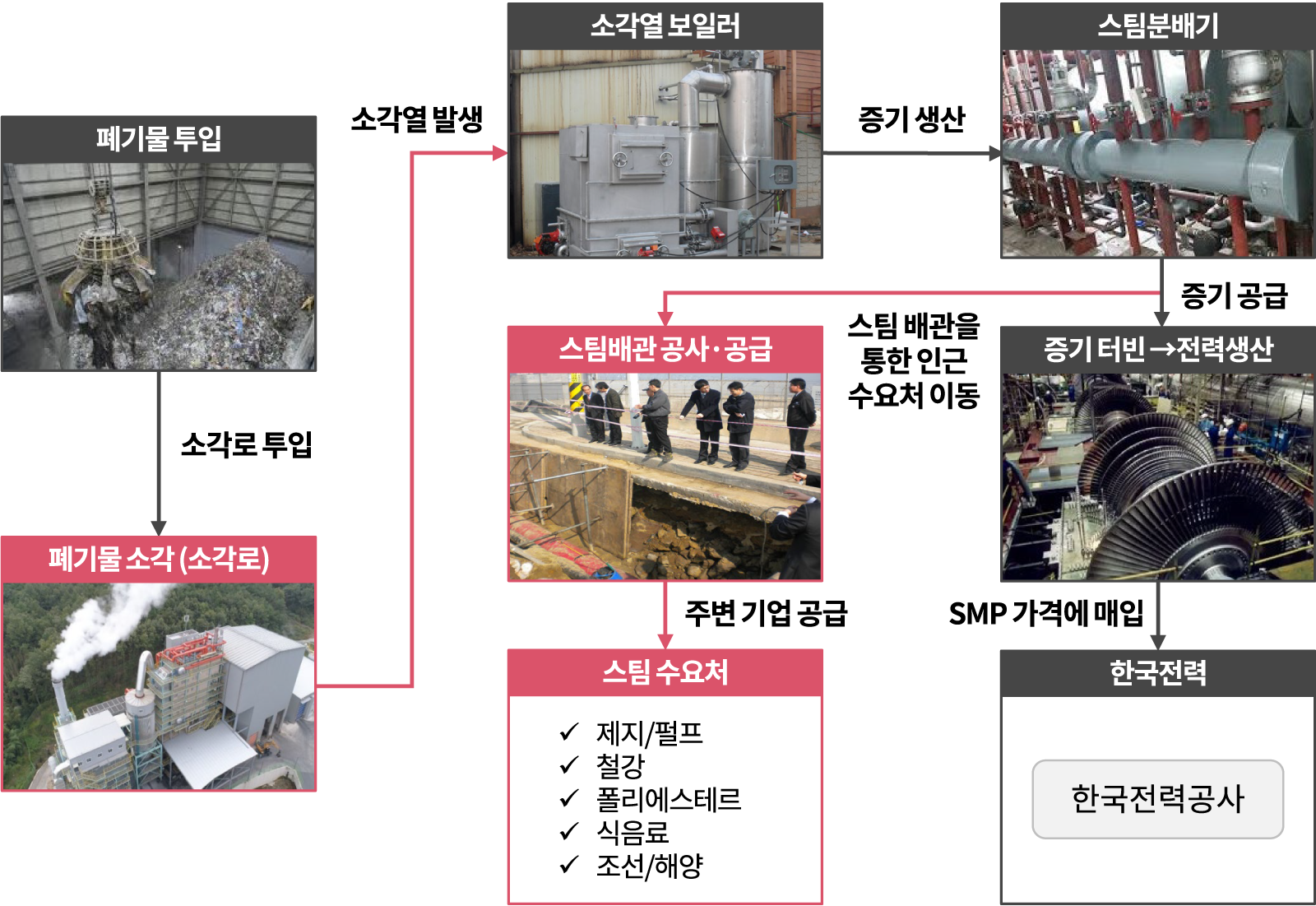 환경 폐기물 시장 M&A 트렌드 및 시사점 : 삼일회계법인