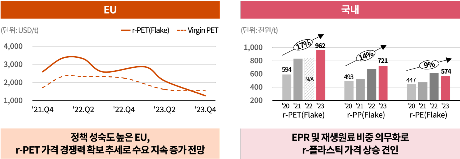환경 폐기물 시장 M&A 트렌드 및 시사점 : 삼일회계법인