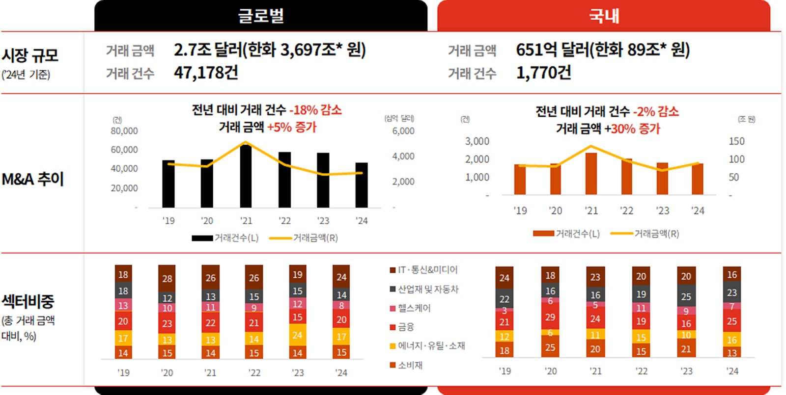 2025 M&A 시장 전망 : 삼일회계법인