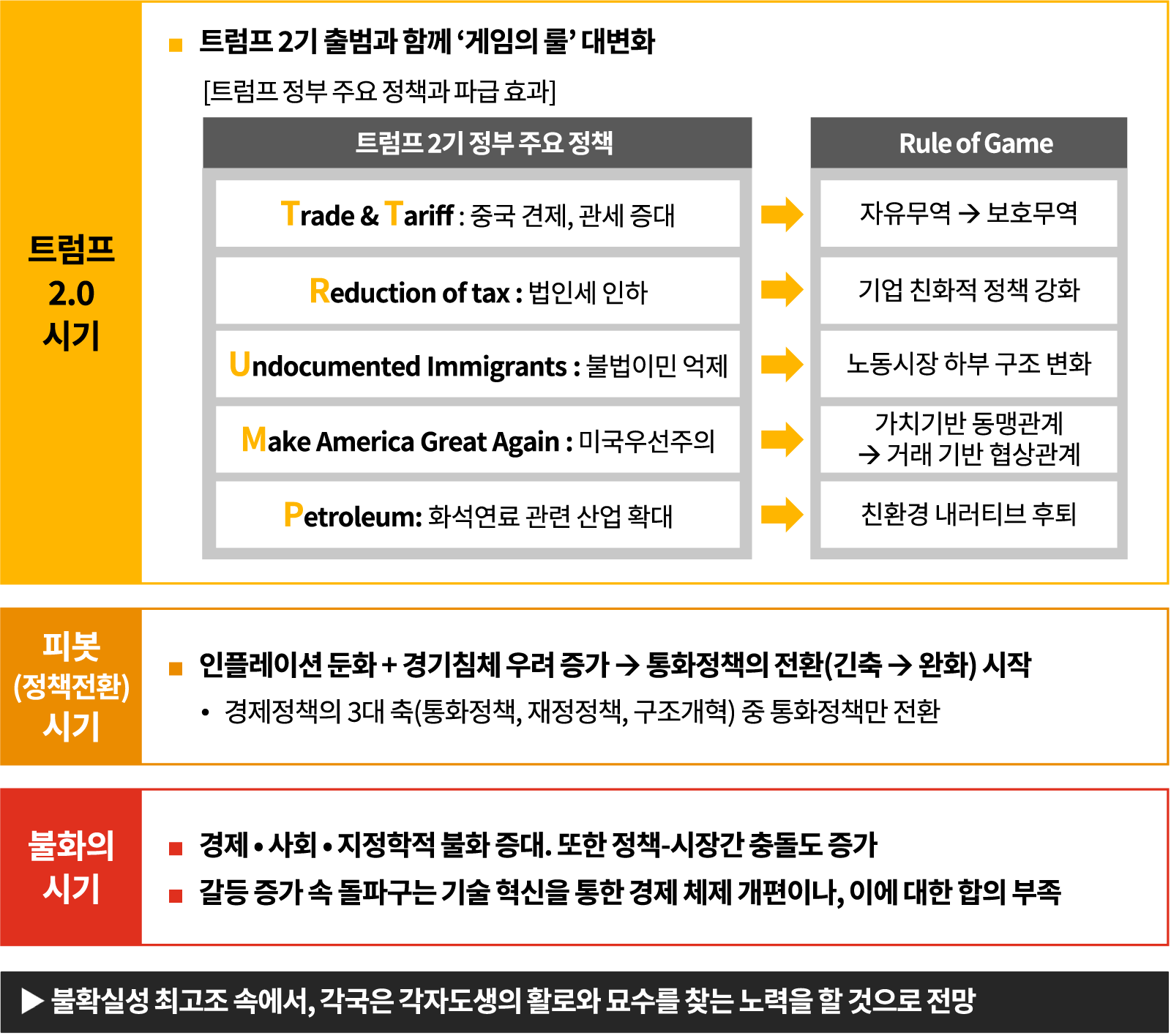 2025년 국내외 경제전망 : 삼일회계법인