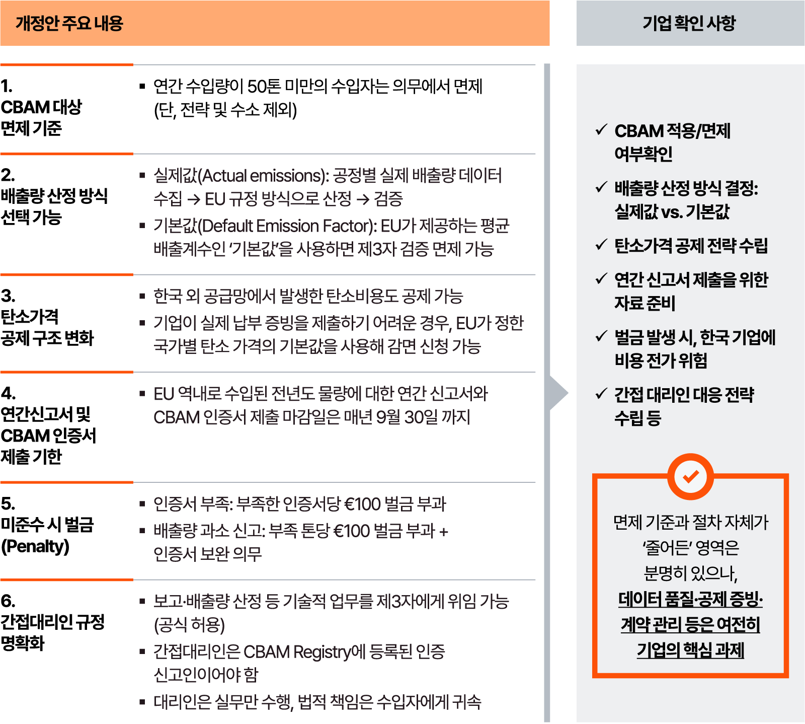 Pwc Newsletter.pdf 삼일PwC Sustainability Newsletter Vol.33 | 삼일PwC