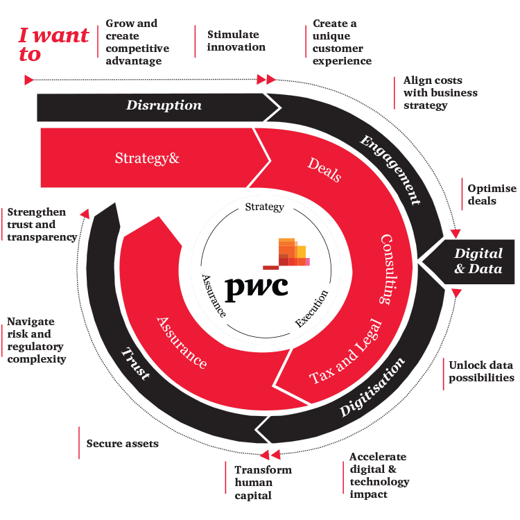 Pwc Salary Chart