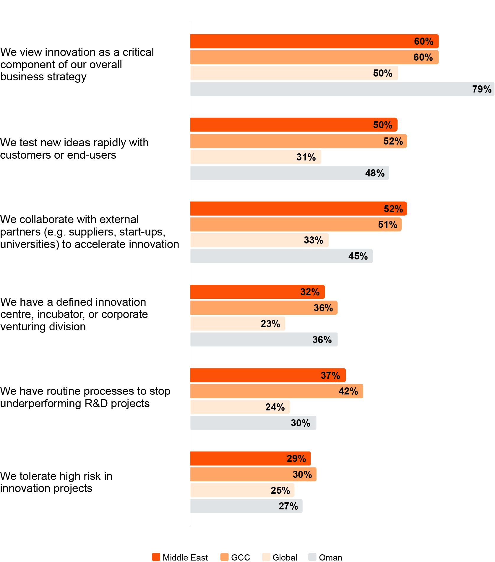 PwC’s 29th Global CEO Survey: Oman findings