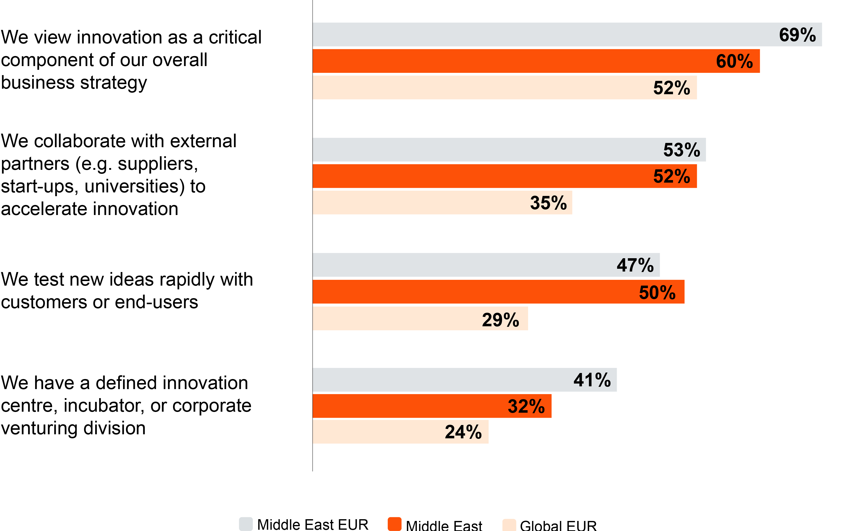 PwC’s 29th Global CEO Survey: EUR findings