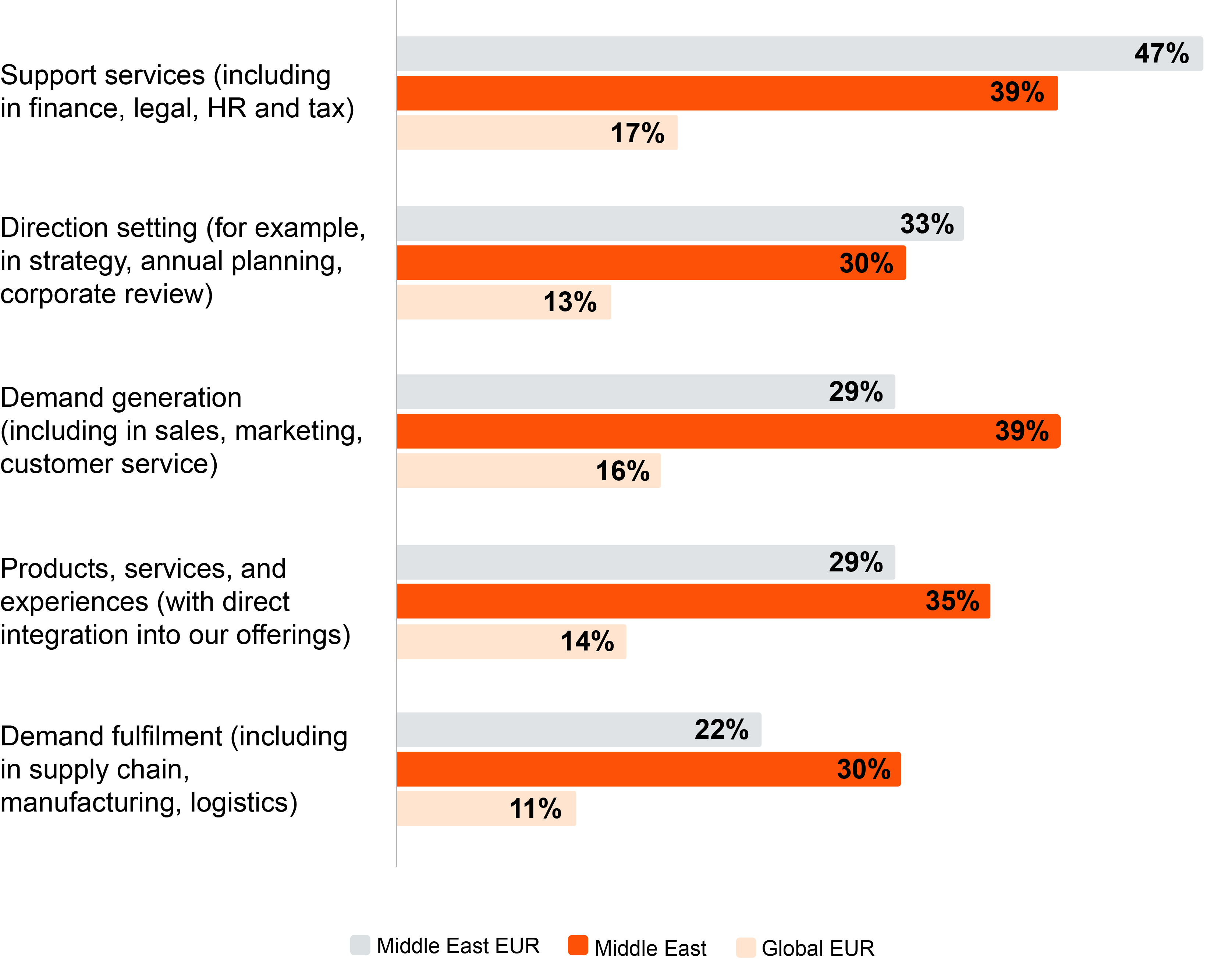 PwC’s 29th Global CEO Survey: EUR findings