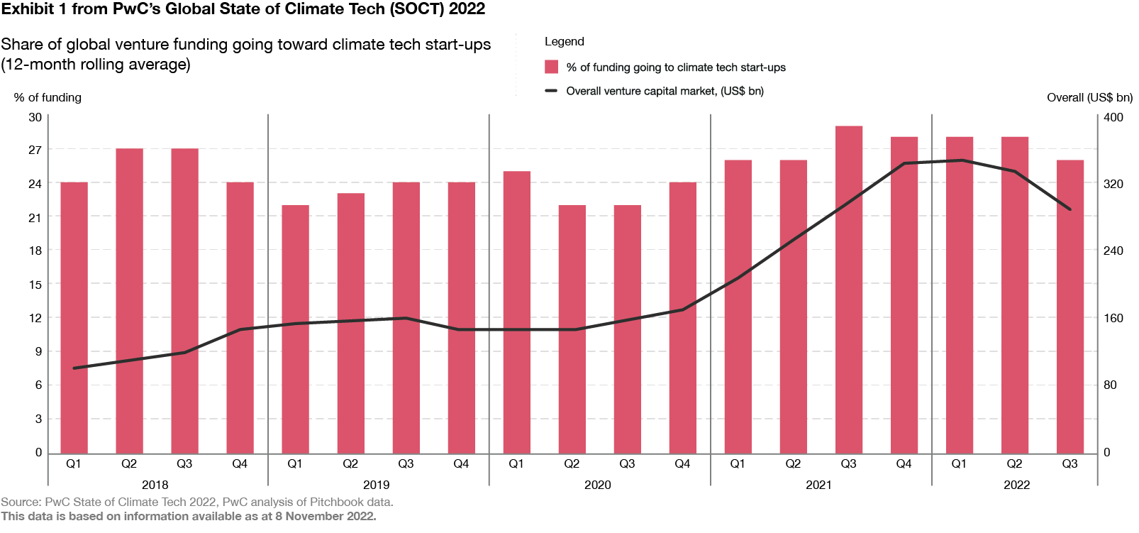 Tackling Climate Change Through Technology A Global Leadership Role 