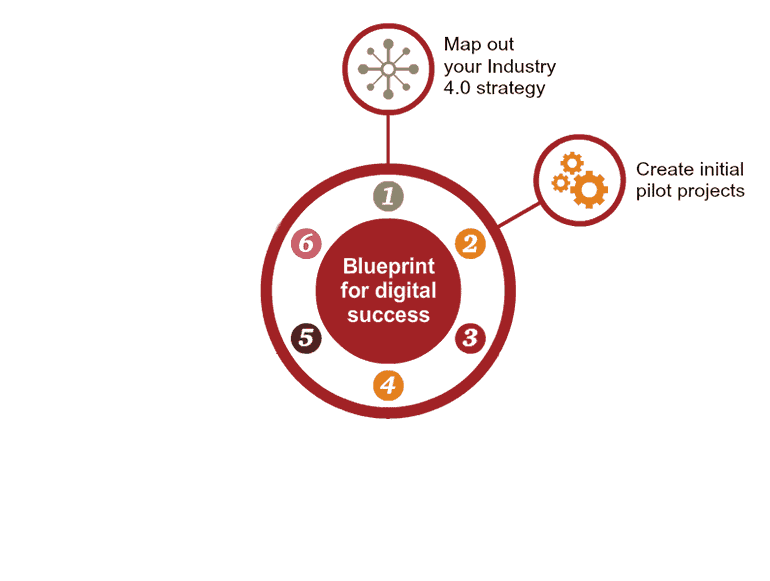 Blueprint For Health Series Chart Set