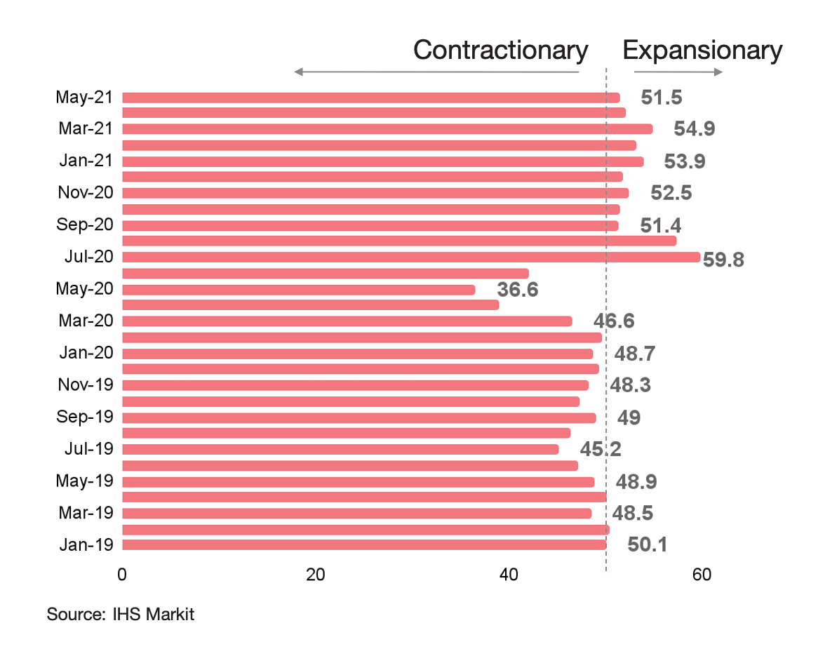 Macroeconomic developments