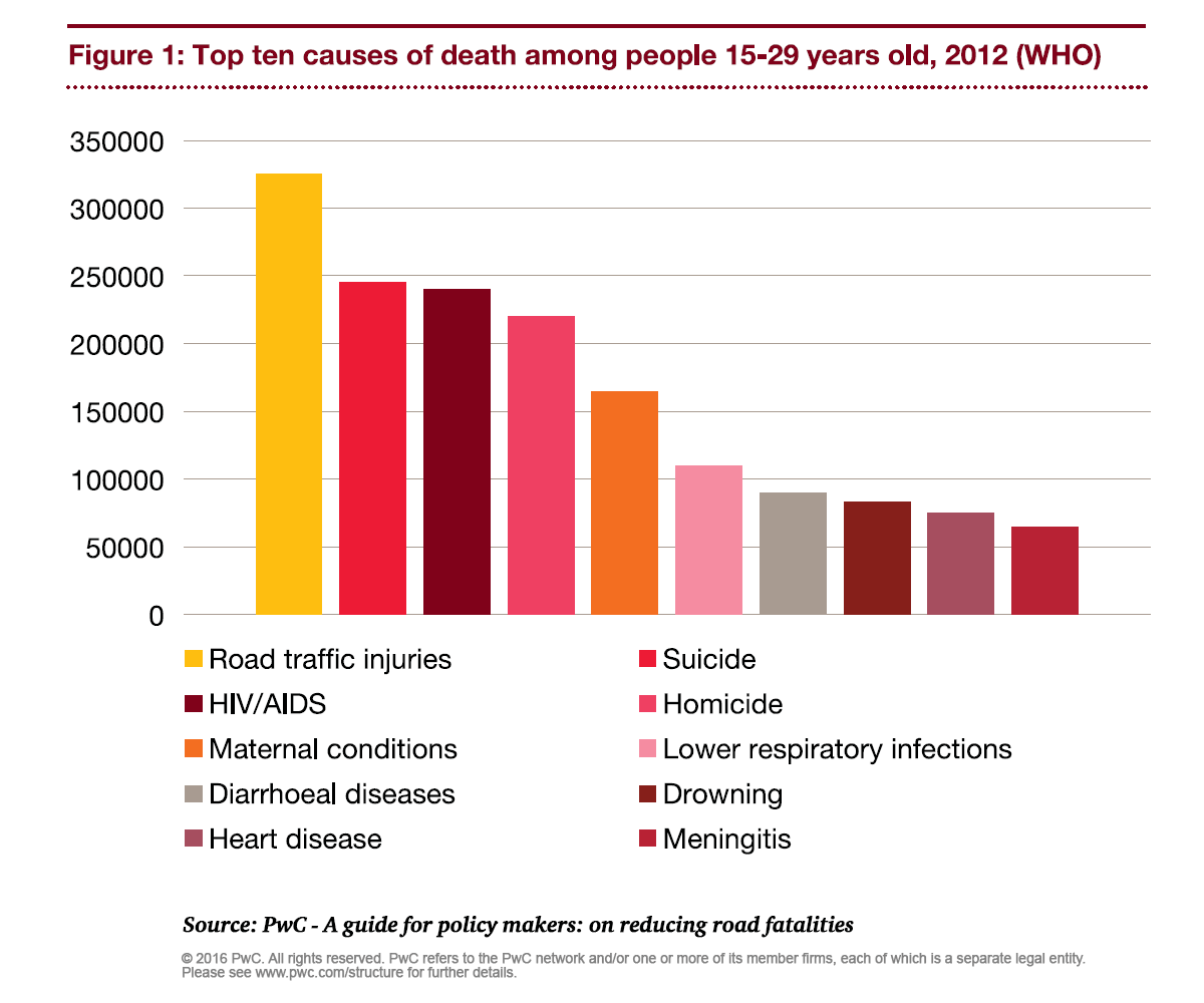 Road Safety in Vietnam  Traffic accidents, crash, fatalities