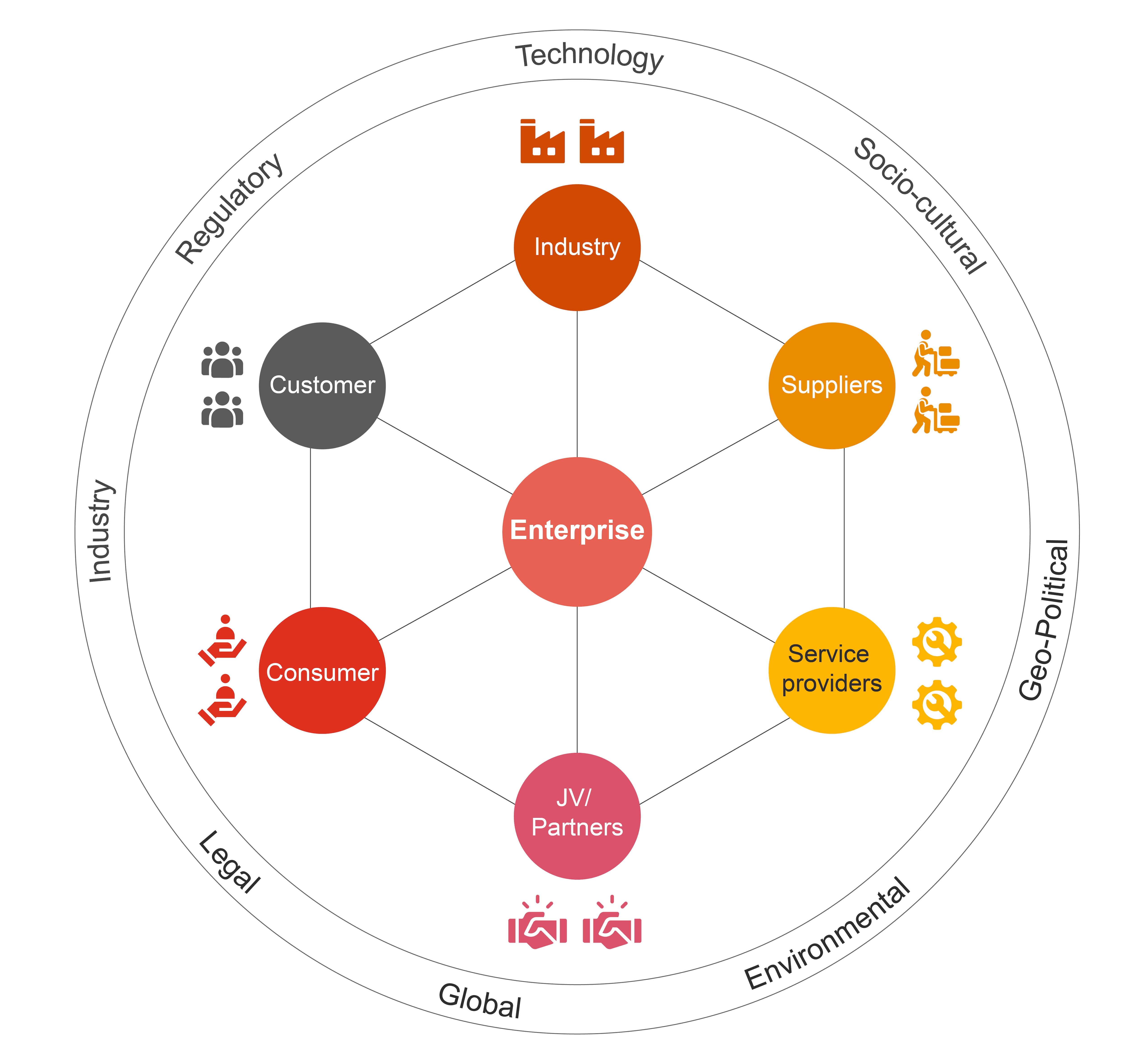 Digital Trust - Risk Assurance - PwC Middle East