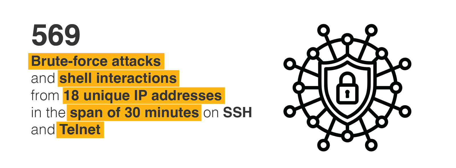 Unveiling the threat landscape: Insights from T-Pot honeypot on cyber  attacks in Malta