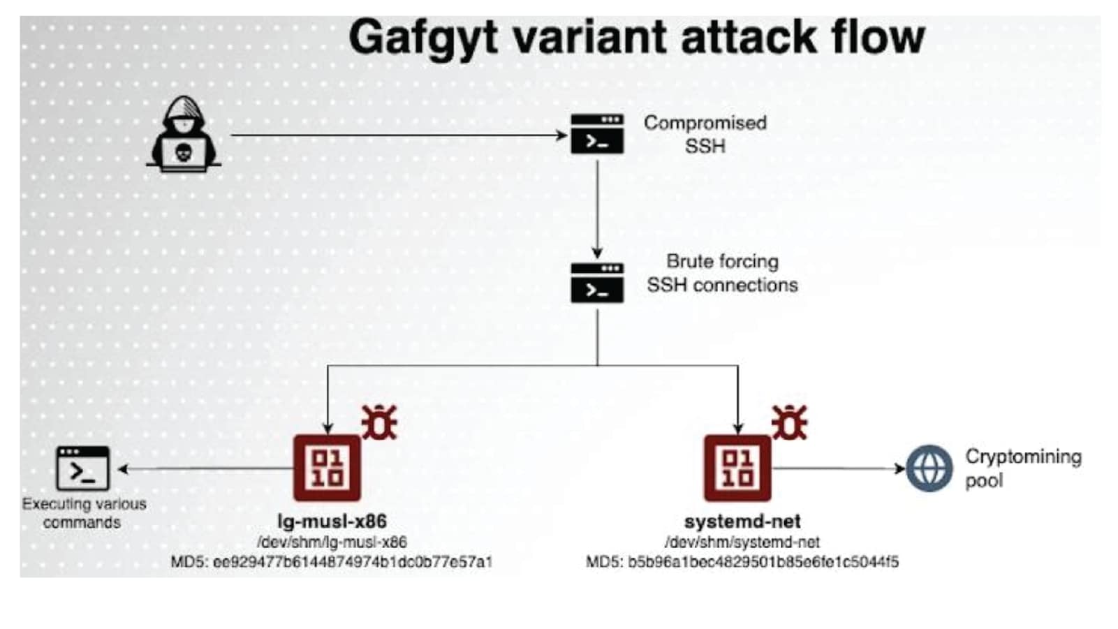 Unveiling the threat landscape: Insights from T-Pot honeypot on cyber  attacks in Malta