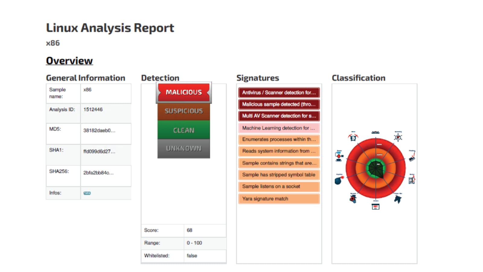 Unveiling the threat landscape: Insights from T-Pot honeypot on cyber  attacks in Malta
