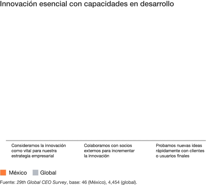Encuesta Global CEO Survey 2026, capítulo México: PwC México