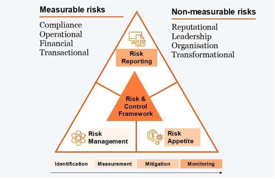 Tax Risk Management Framework Tax Corporate Governance Framework - Does one size fit all?