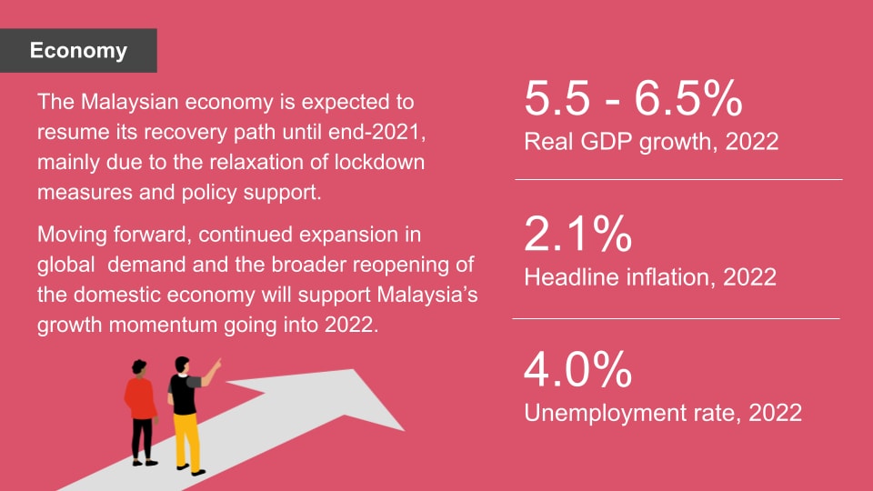 Malaysia lockdown update today 2021