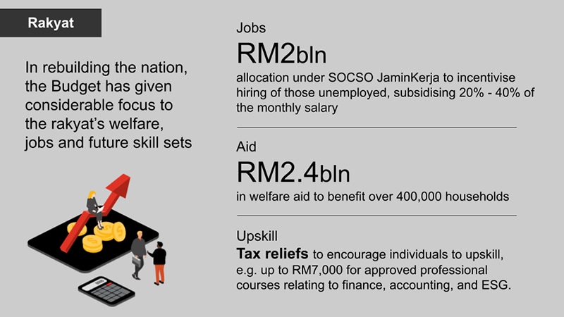 Budget 2022 malaysia summary
