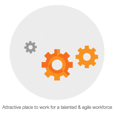 attractive place to work for a talented and agile workforce