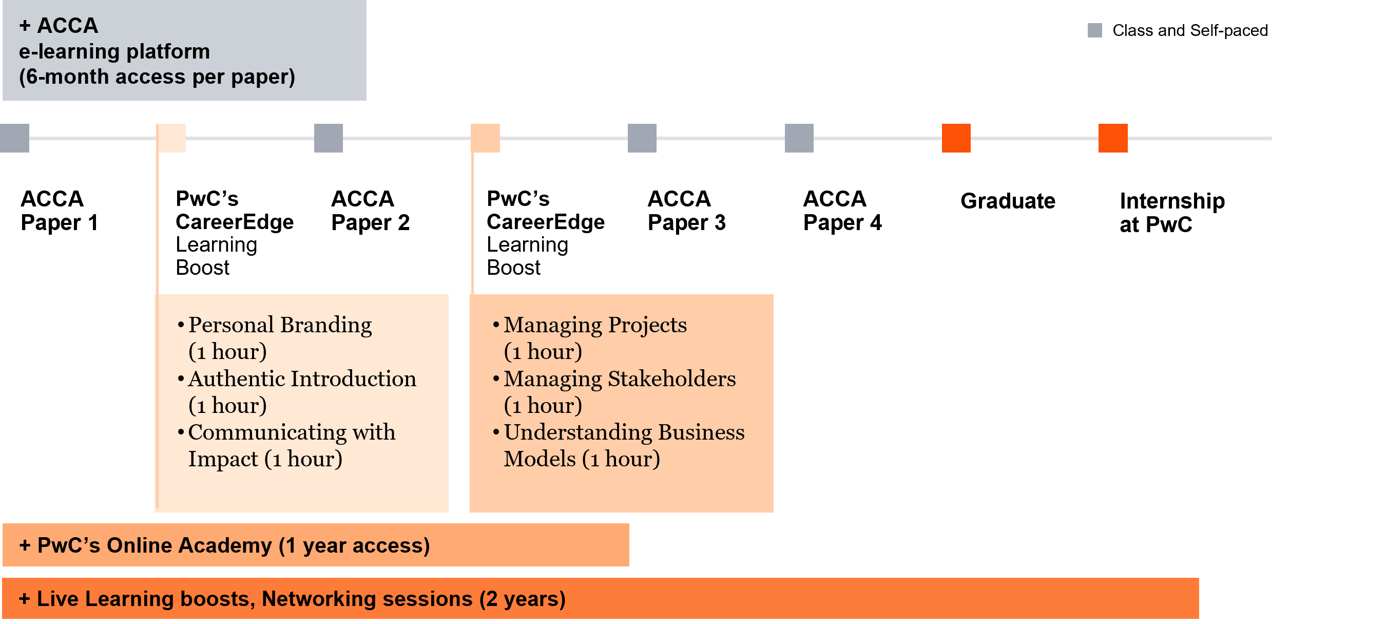 Future Finance Professional Programme