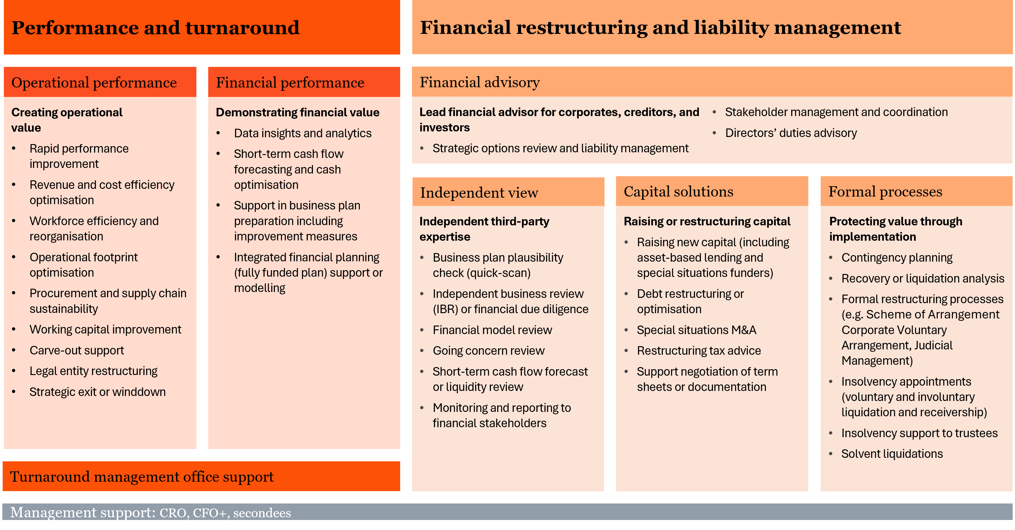 Liability Management Restructuring Performance and restructuring