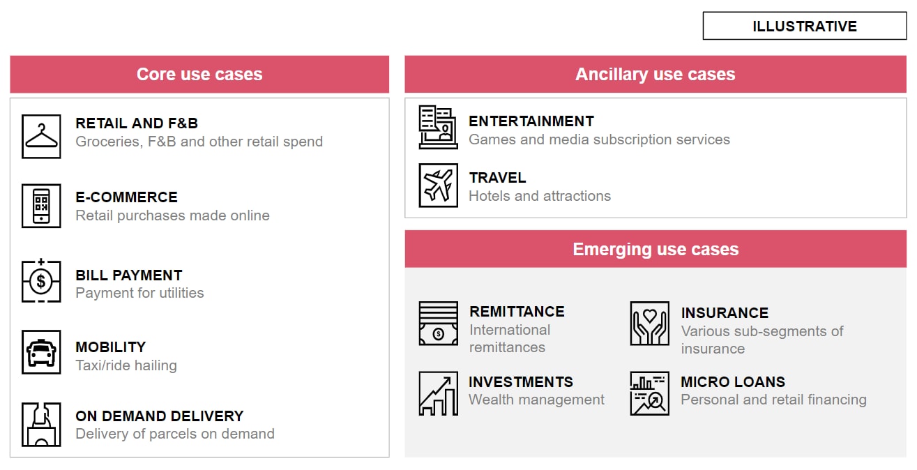 Vendor Commercial Due Diligence on a leading ewallet player
