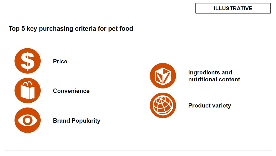 Commercial Due Diligence on a regional pet food manufacturer in
