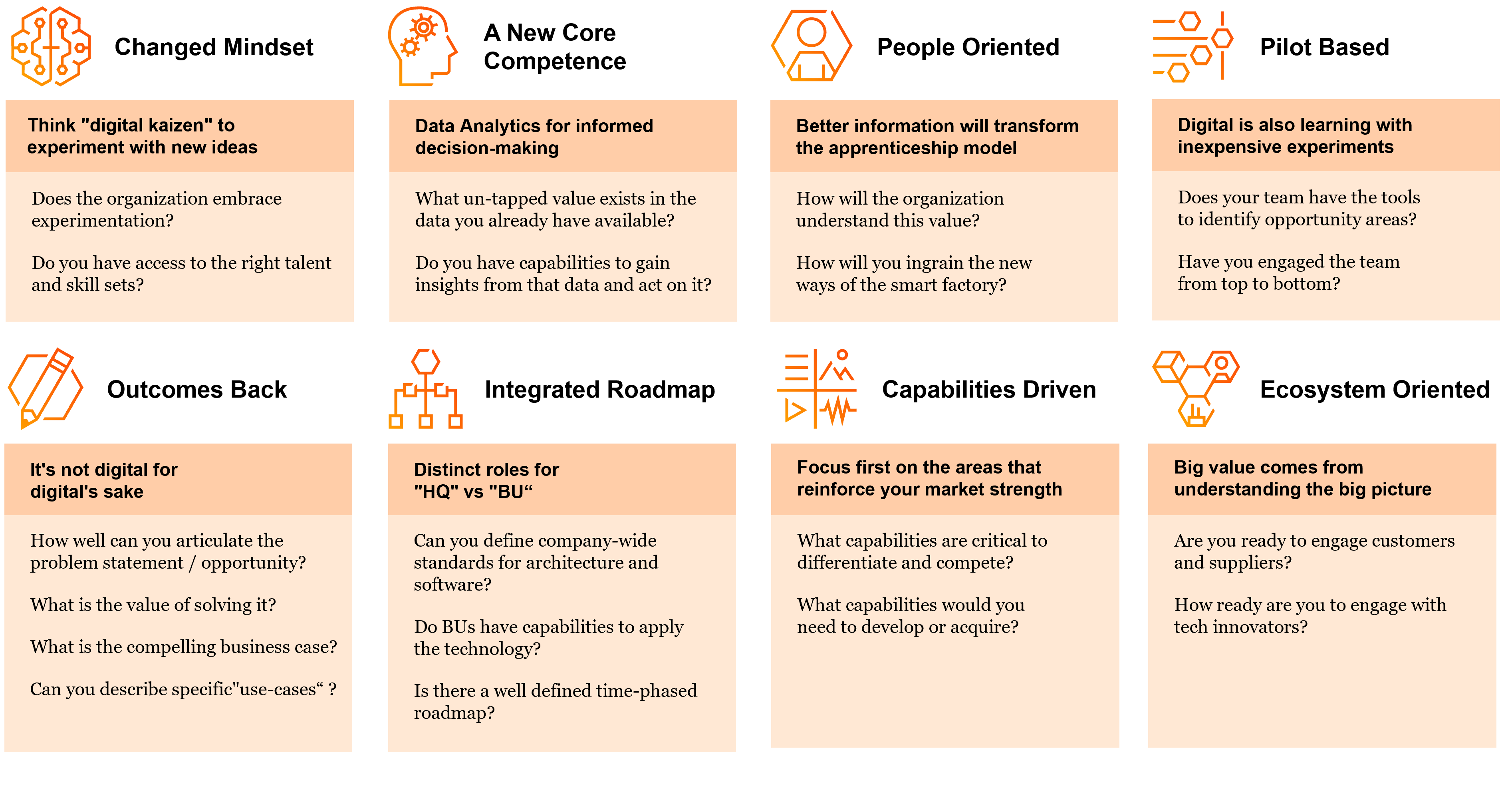Digital First Operations Digital operations