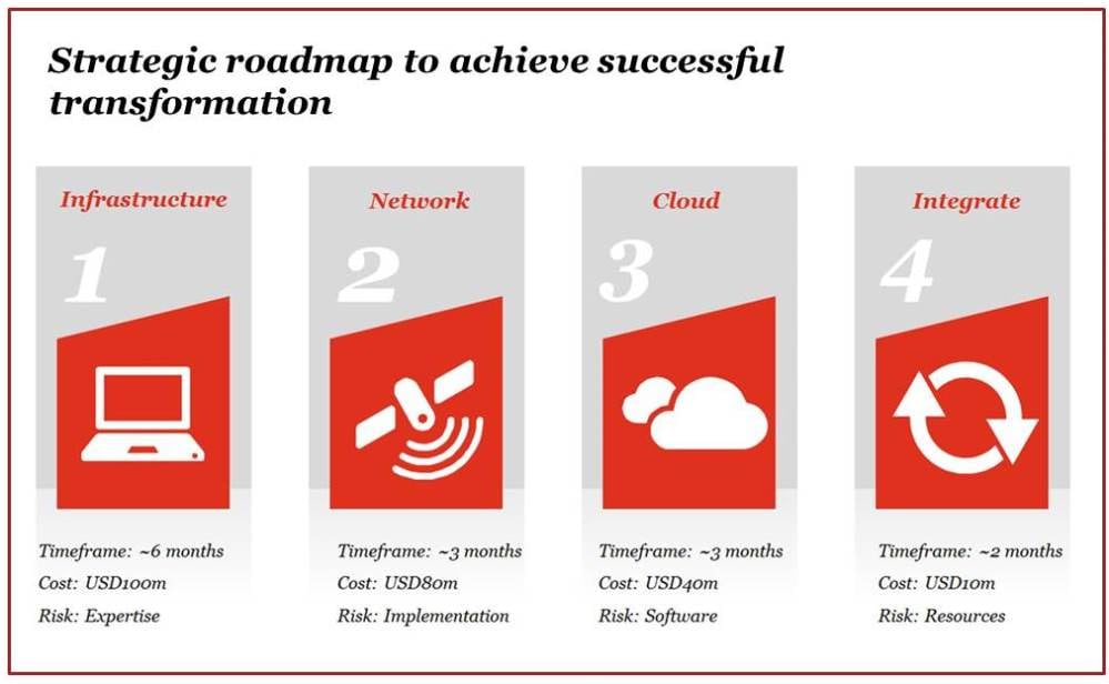 Strategic business plan example